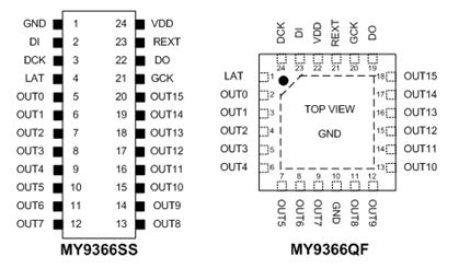 9366 Pin Configuration.JPG