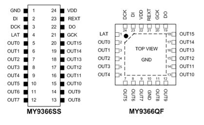 9366 Pin Configuration.JPG