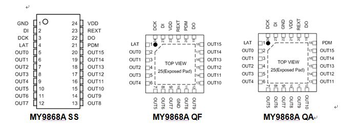 9868A pin configuration.JPG