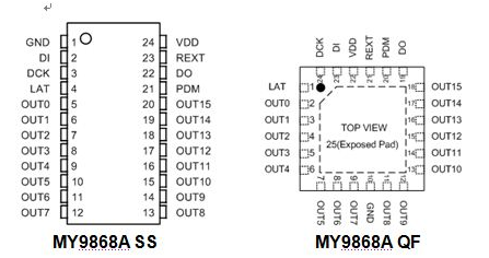 9868A pin configuration_201709.PNG