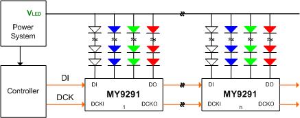 MY9291_Operating circuits.jpg